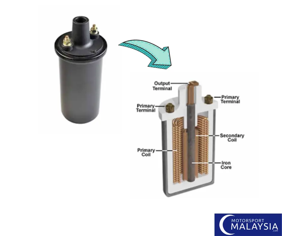 Reviving Power Under Rainy Skies Fixing Car Halts in Wet Weather with